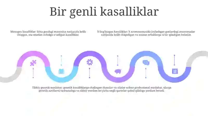 İRsiy Kasalliklar Xramasoma Va Gen Kasalliklari Tibbiy Genetik Maslahat 4