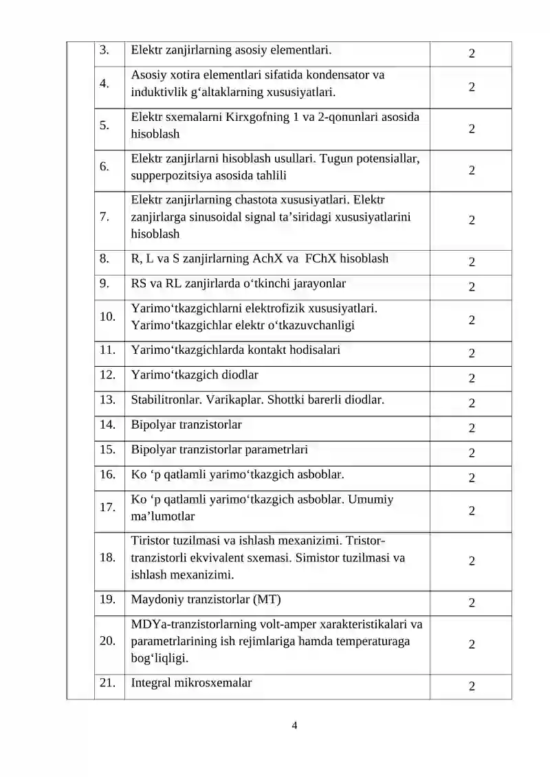 Elektronika va sxemalar 1 4