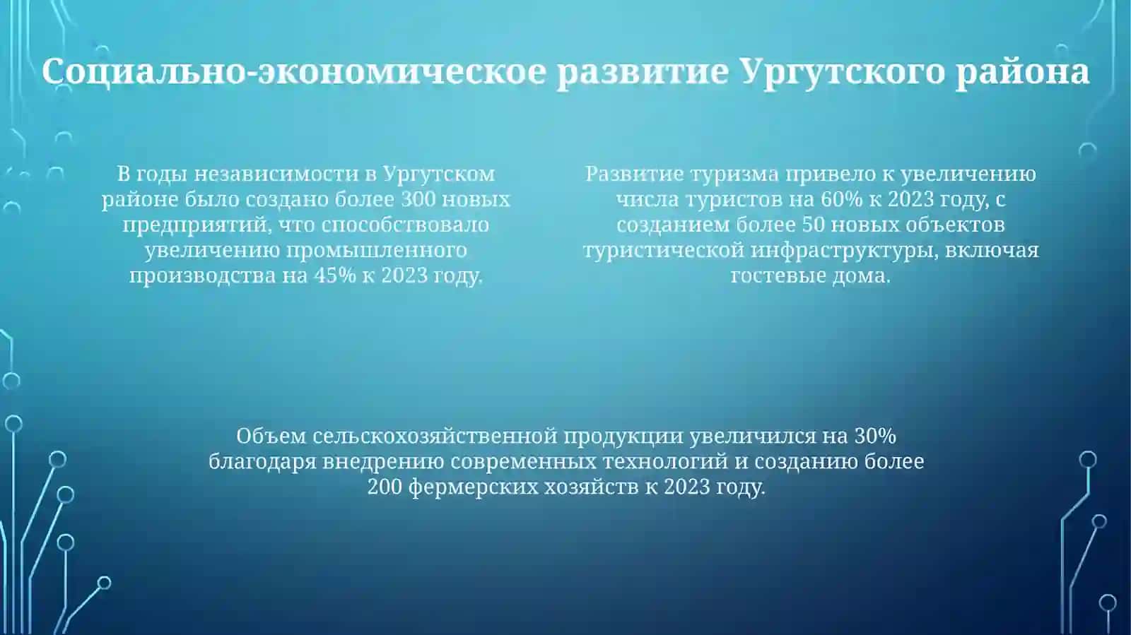 Ургутский район в годы независимости 4