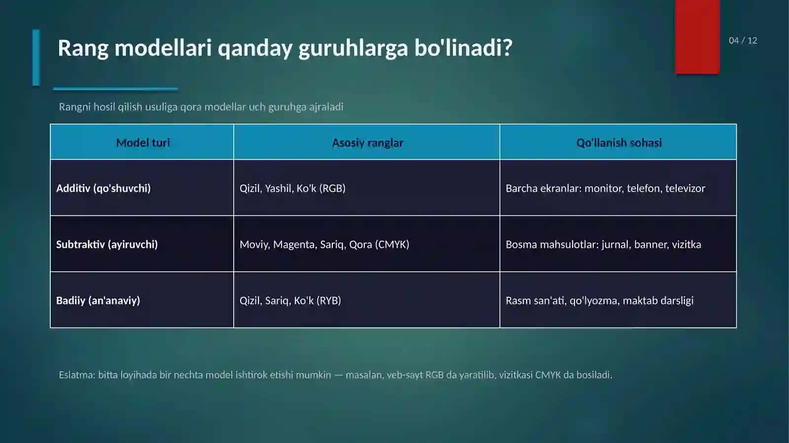 Rang Modellari va Ranglar Sxemasidan Foydalanish 4