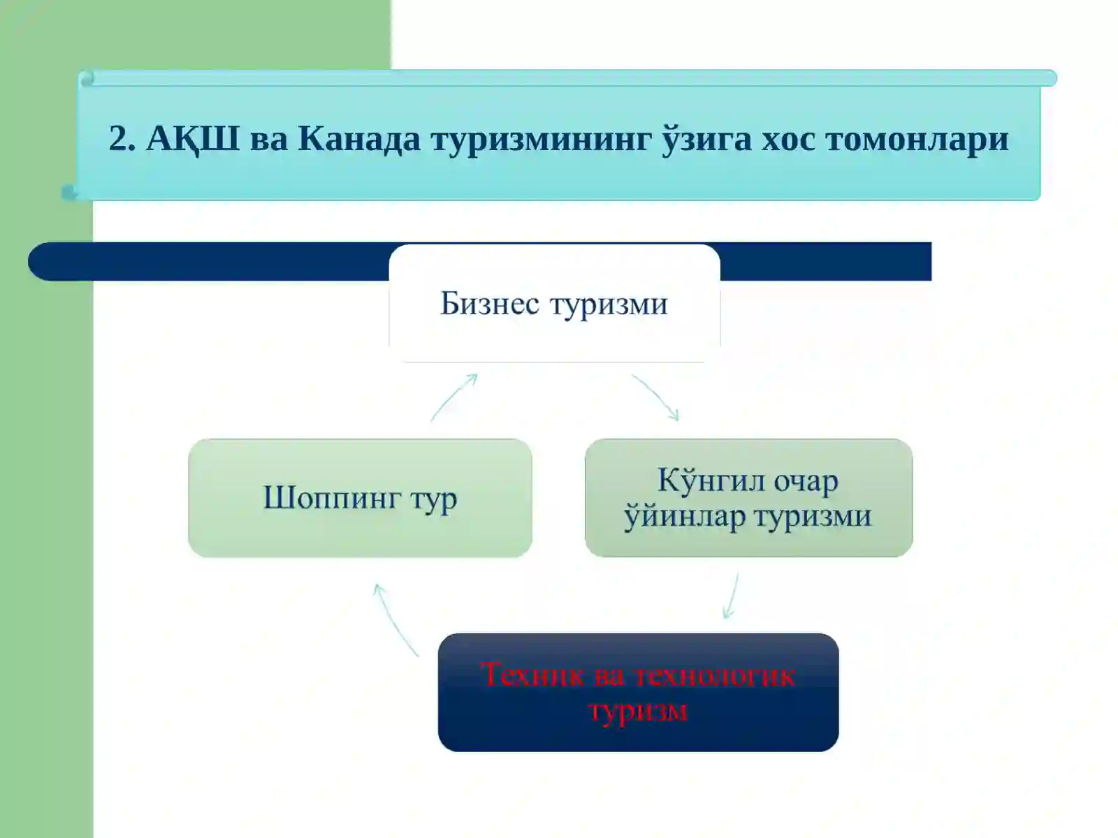 Америка туризми 4