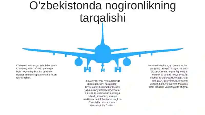 O'zbekistonda Imkoniyati Cheklangan Bolalar Uchun Inklyuziv Ta'Lim 4