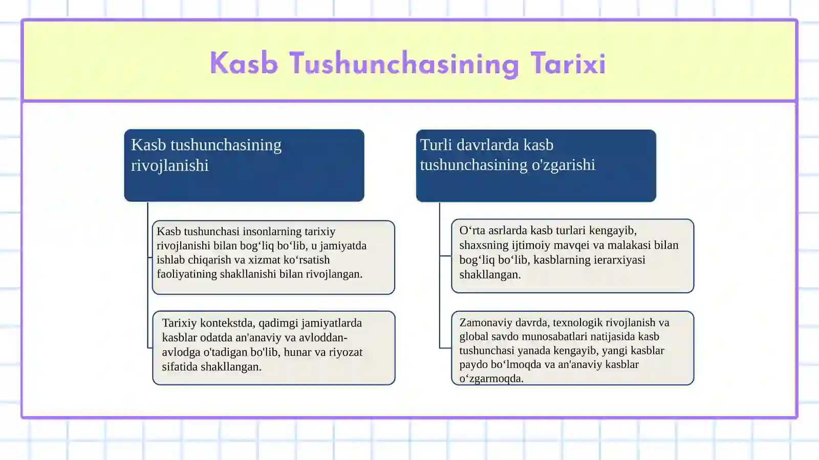 Kasblar va ularning klassifikatsiyasi 4