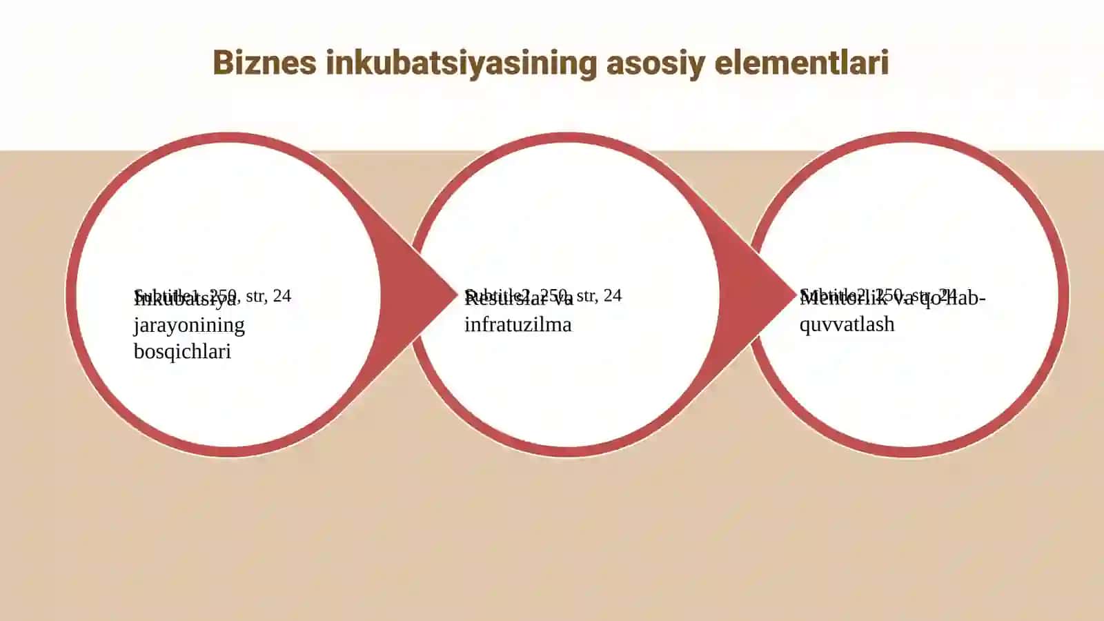 Biznes inkubatsiya va akseleratsiya dasturlari orqali startaplarni qo‘llab-quvvatlash mexanizmlari 4