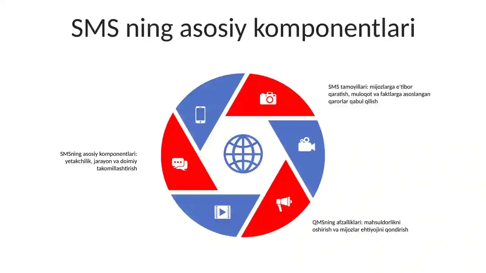 Korxona Va Tashkilotlarda Sifat Menejmenti Tizimini Ishlab Chiqish Va Joriy Etish 4