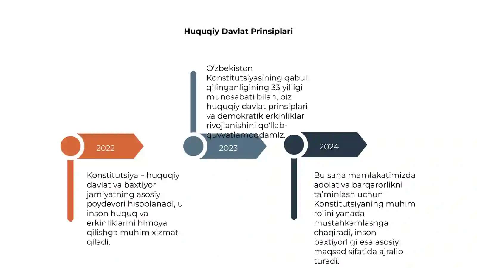 Oʻzbekiston Konstitutsiyasi 4