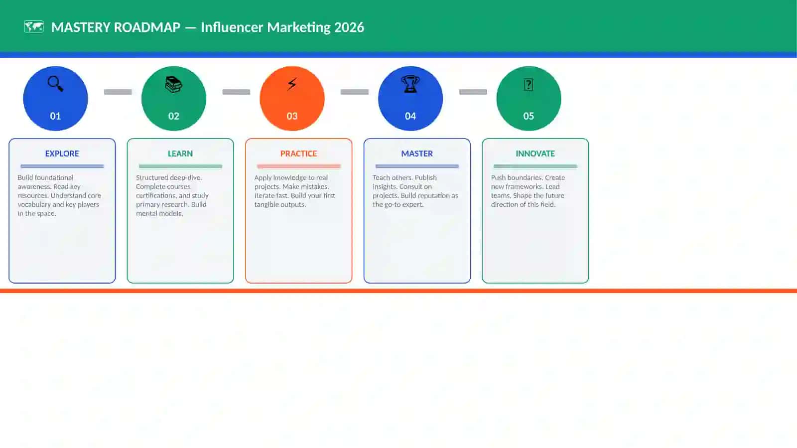 Influencer Marketing 2026 4