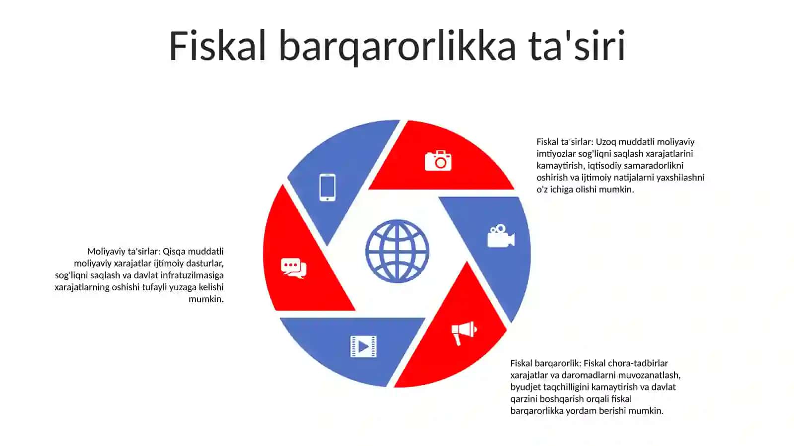 Jarayonlar Natijasida Balansdagi OʻZgarishlar 4