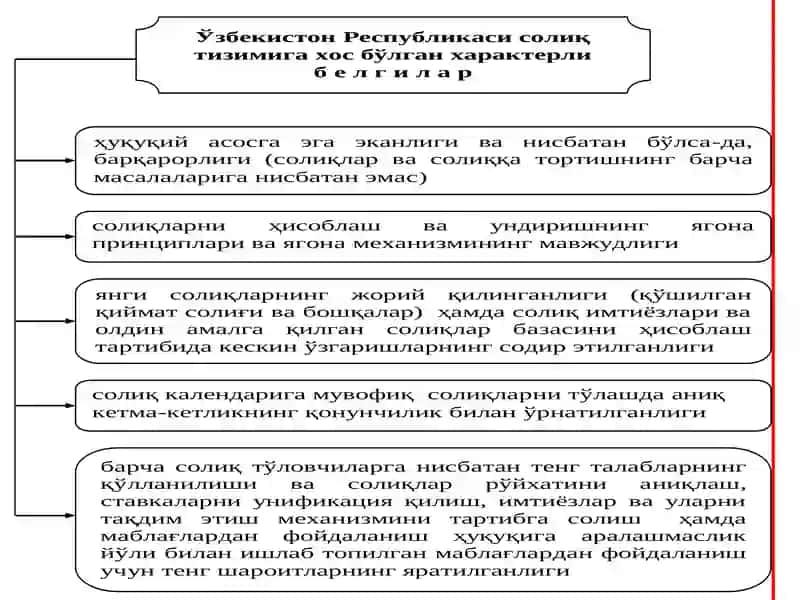 Ўзбекистон Республикаси солиқ тизими ва солиқ сиёсати 4