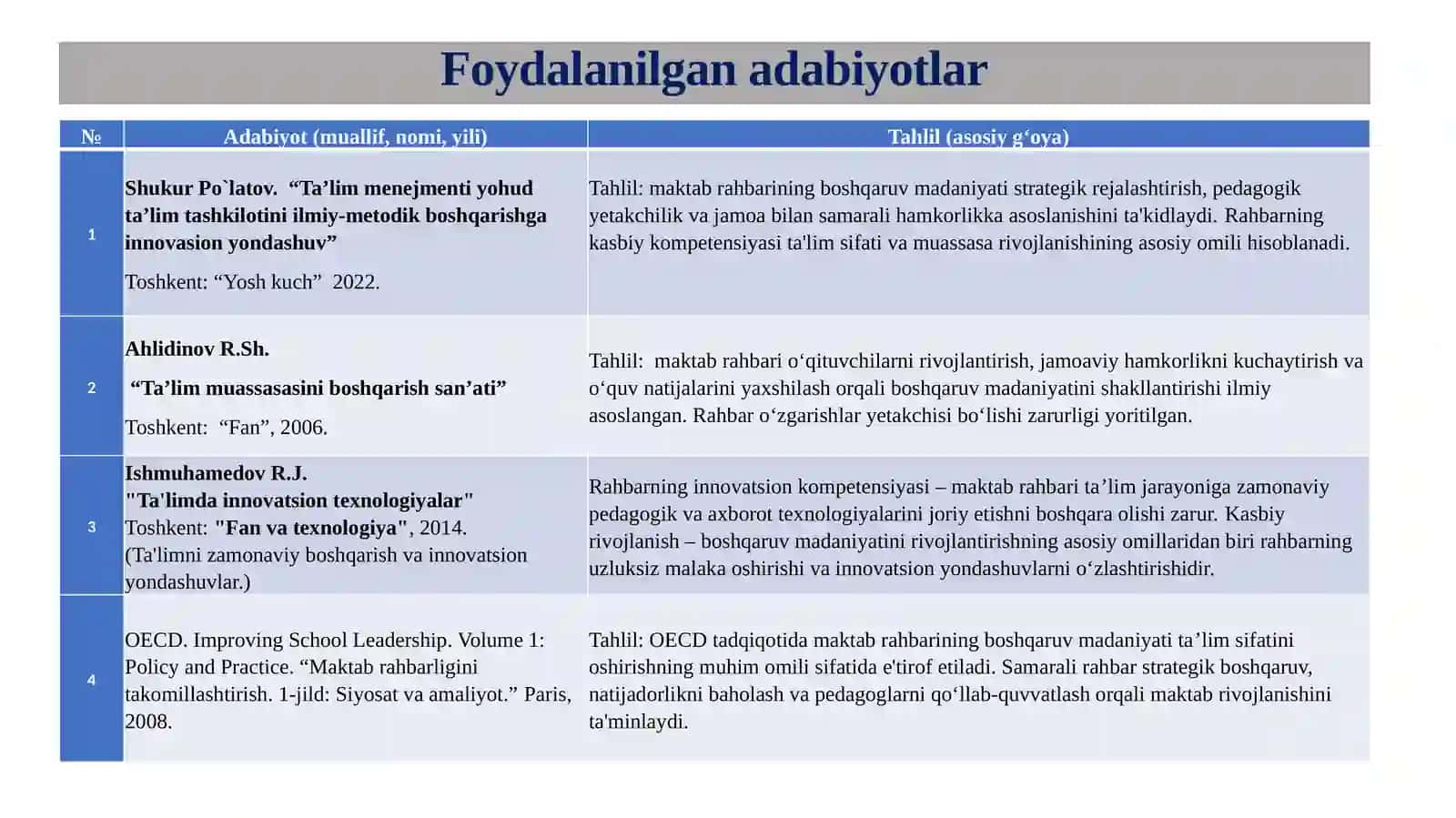 MAKTABRAHBARINING BOSHQARUV MADANIYATINI RIVOJLANTIRISH OMILLARI 4