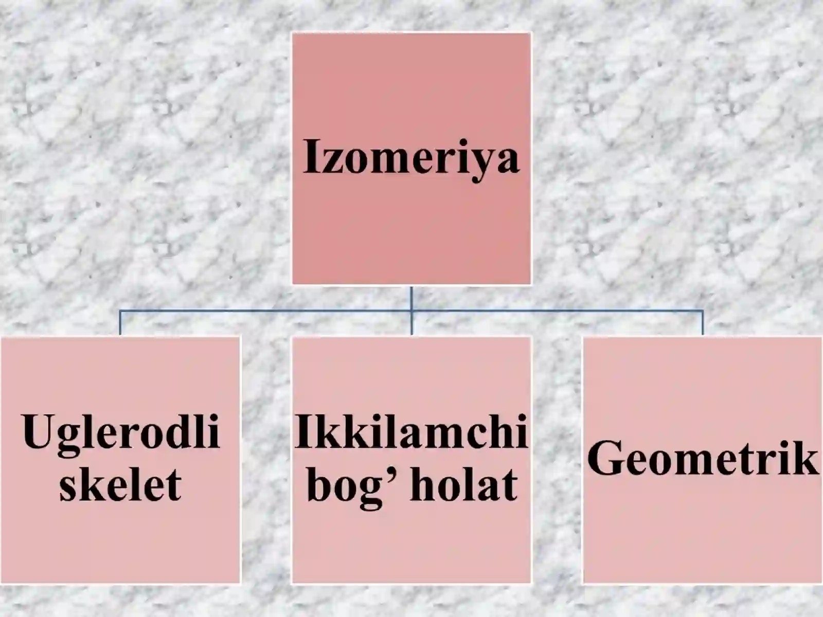 Alkenlar 4
