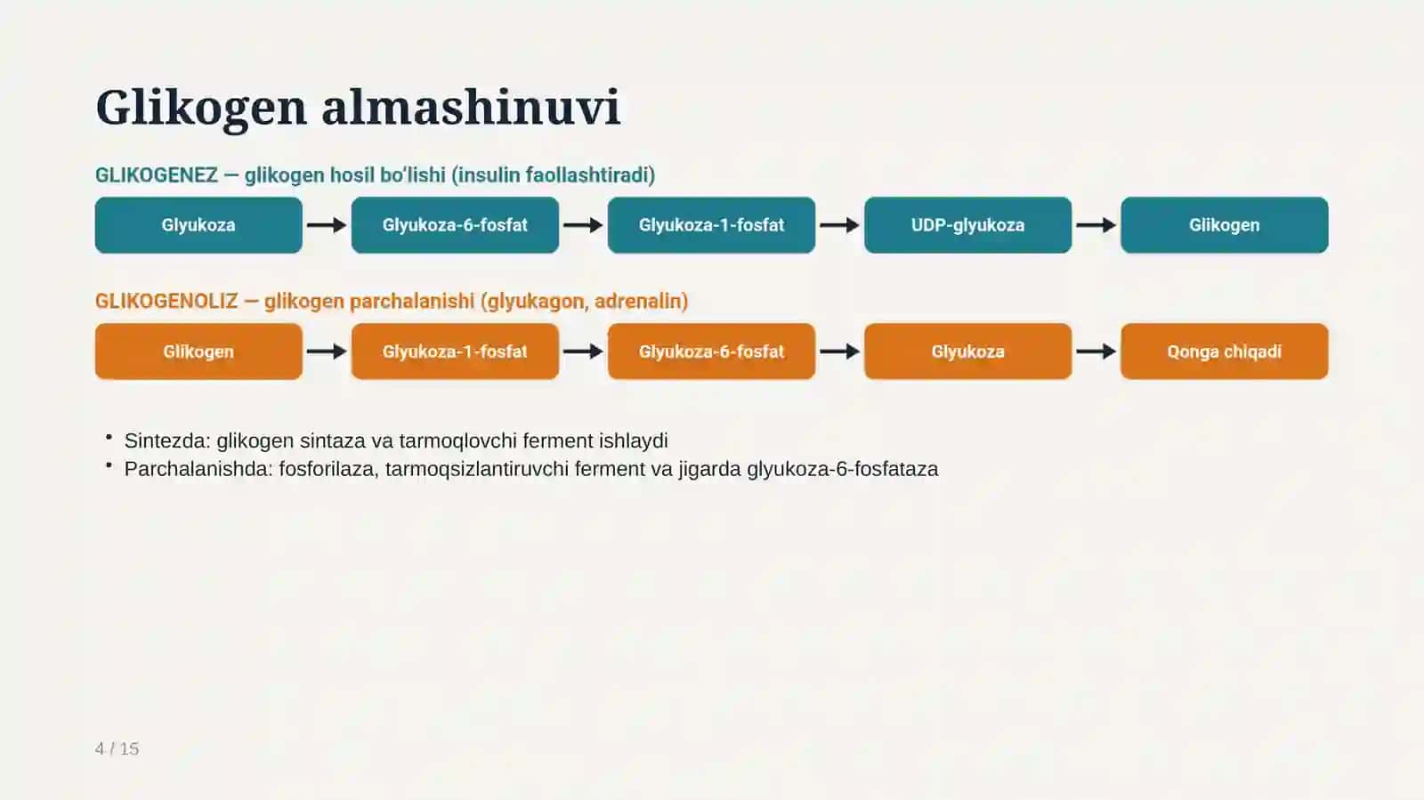 1.Glikogen kasalliklari(glikogenoz va aglikogenozlar).
2.glukoza tashuvchilarining tuzilishi,spesifi 4