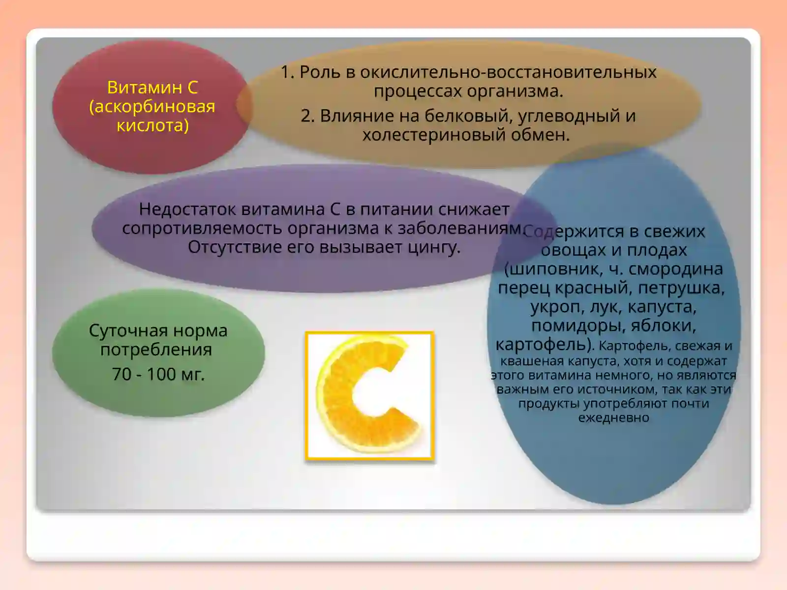 Витамины 4