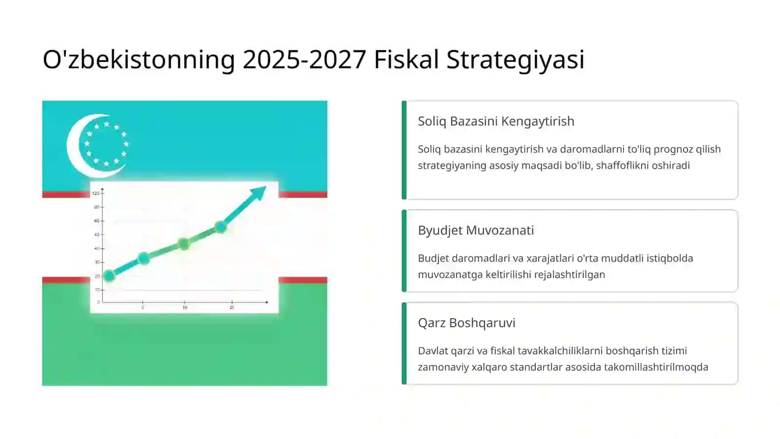 Soliq daromadlarining fiskal barqarorlikka ta’siri 4