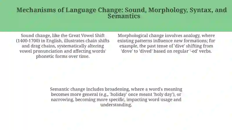 Interrelations and Developmental Laws of Languages 4