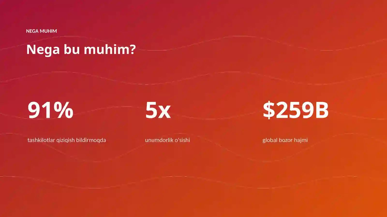 AI INSIGHTS • PREMIUM TAQDIMOT 4