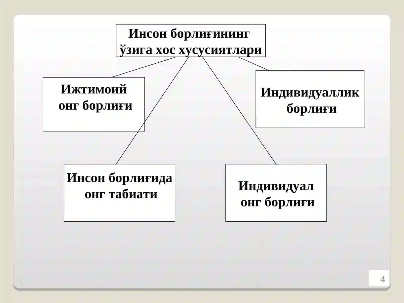 Фалсафий антропология (Инсон фалсафаси). 4