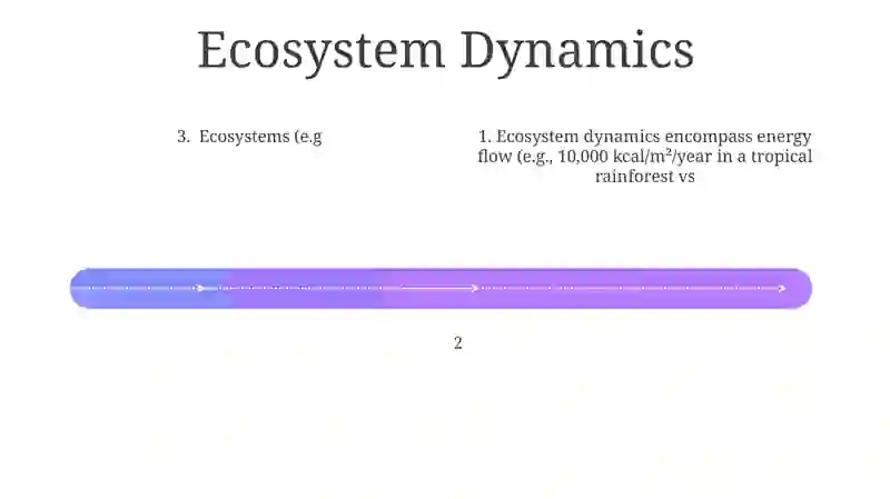 Ecosystems and Biodiversity 4