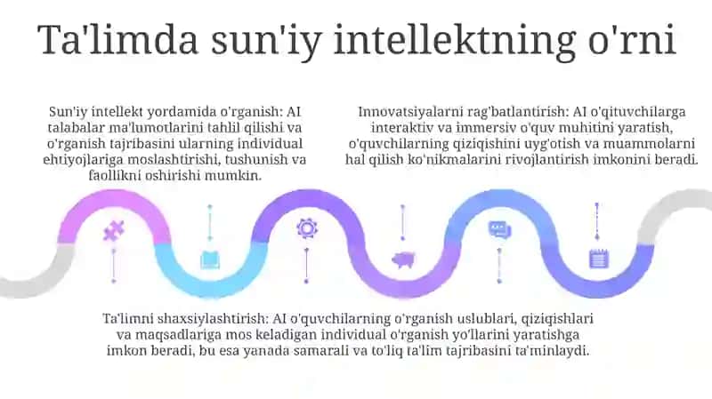 Zamonaviy Ta'lim Va Innovatsion Texnologiyalar Sohasidagi Ilg'Or Xorijiy Tajribalar 4