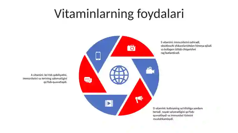 Vitaminlar 4
