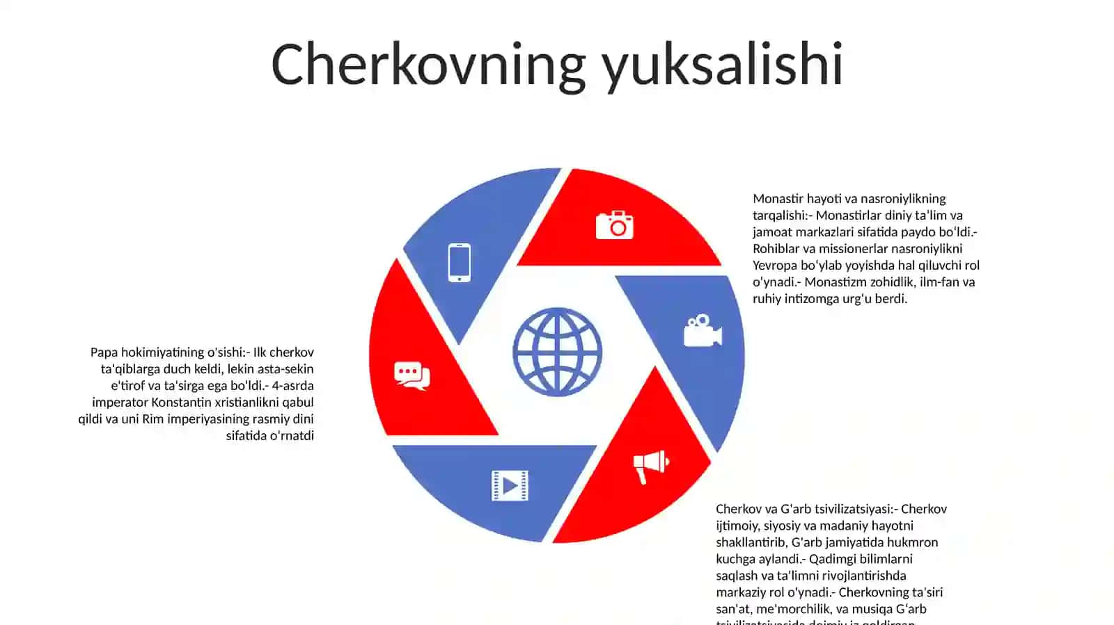 Òrta Asrlar Davrida Yevropa Madaniyati 4