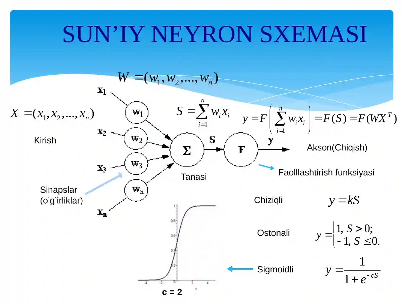SUN’IY INTELLEKT VA NEYRON TO‘RLI TEXNOLOGIYALAR 4