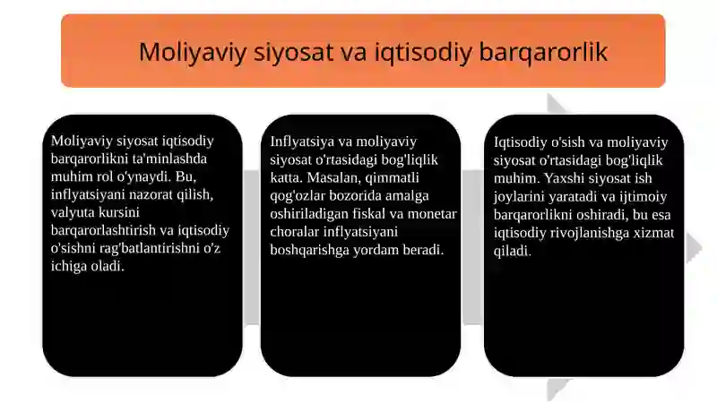 Moliyaviy siyosat 4