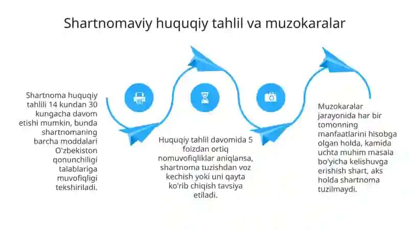 Shartnomalar Tuzish va Ro'yxatdan O'tkazish Maslahat xizmatlari 4