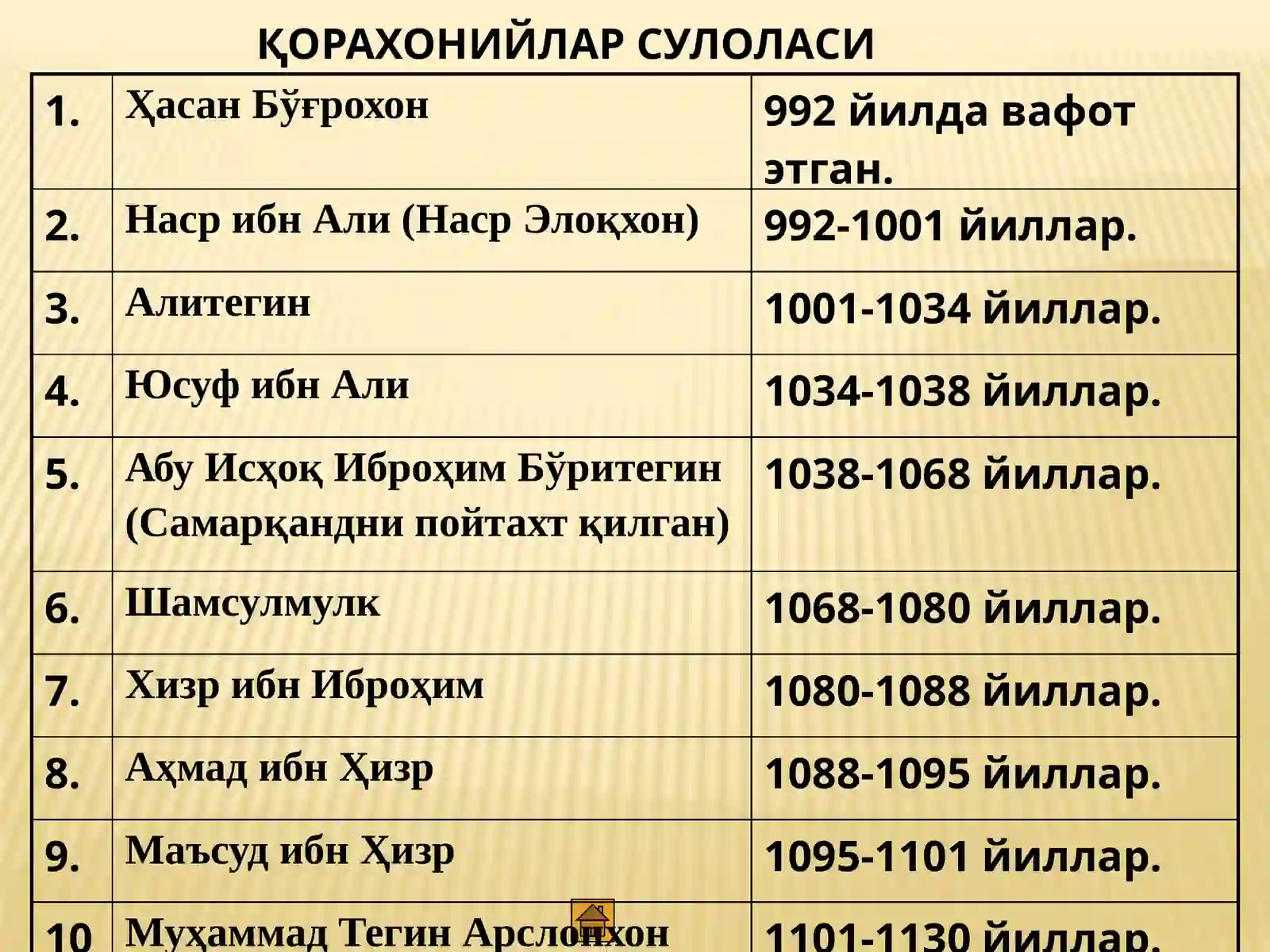 Қорахонийлар давлати 4