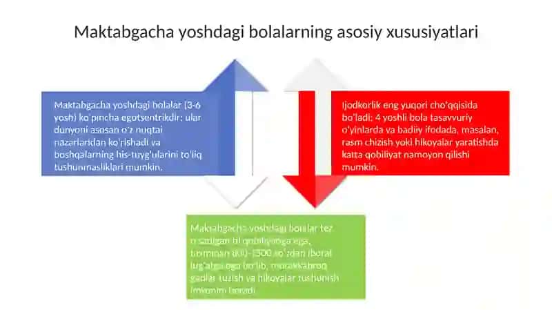 Maktabgacha yoshdagi bolalarning rivojlanishi va o’ziga xosligi 4