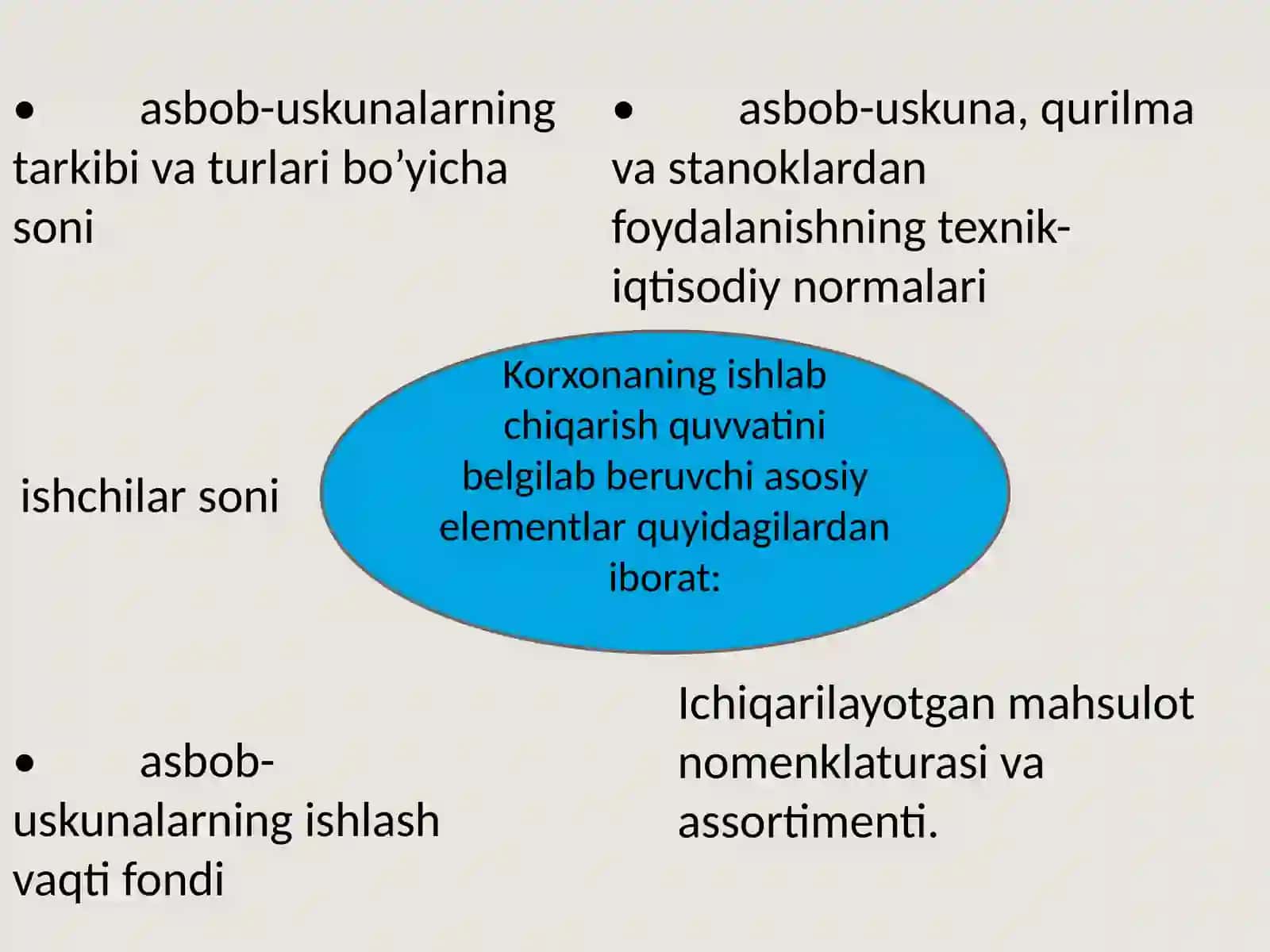 Ishlab chiqarish quvvatini rejalashtirish 4