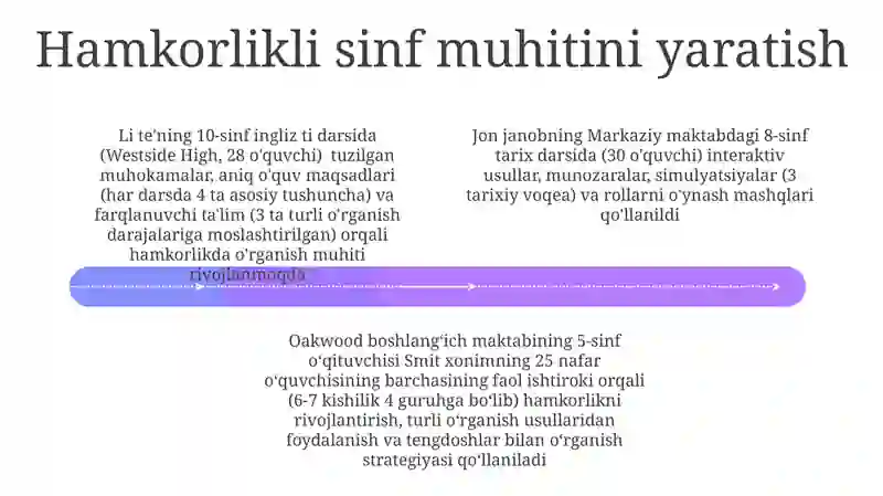 Oʼqitishda interfaol metodlar 4