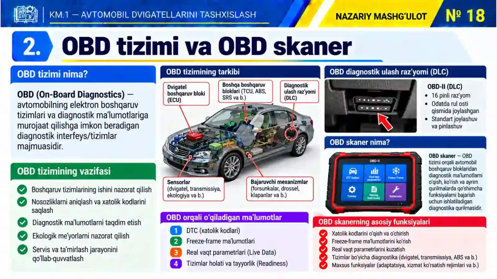 KM1_18-mavzu.OBD SKANER, GAZ ANALIZATORI VA BOSHQA DIAGNOSTIKA JIHOZLARI 4