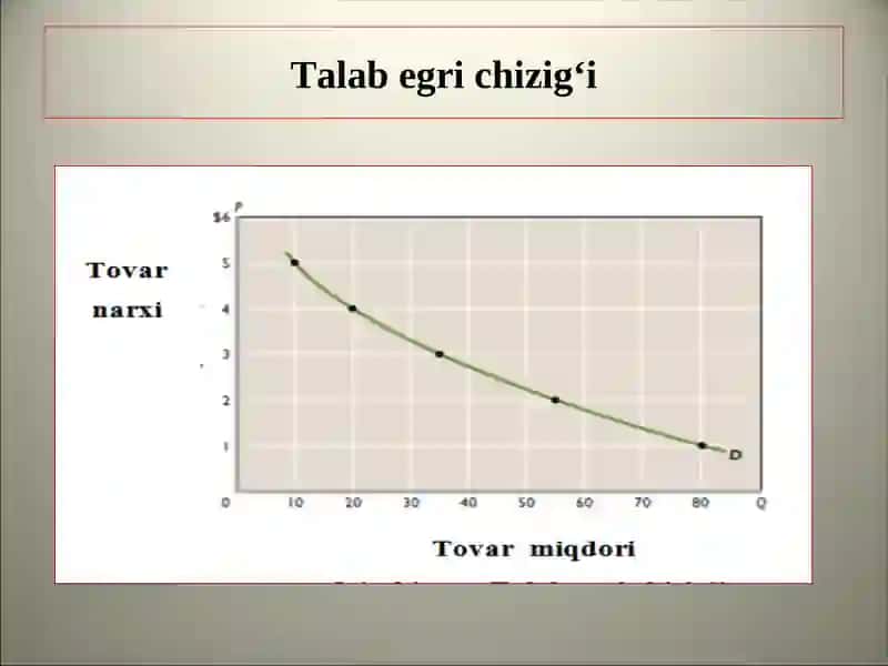 IQTISODIYOT NAZARIYASI 4