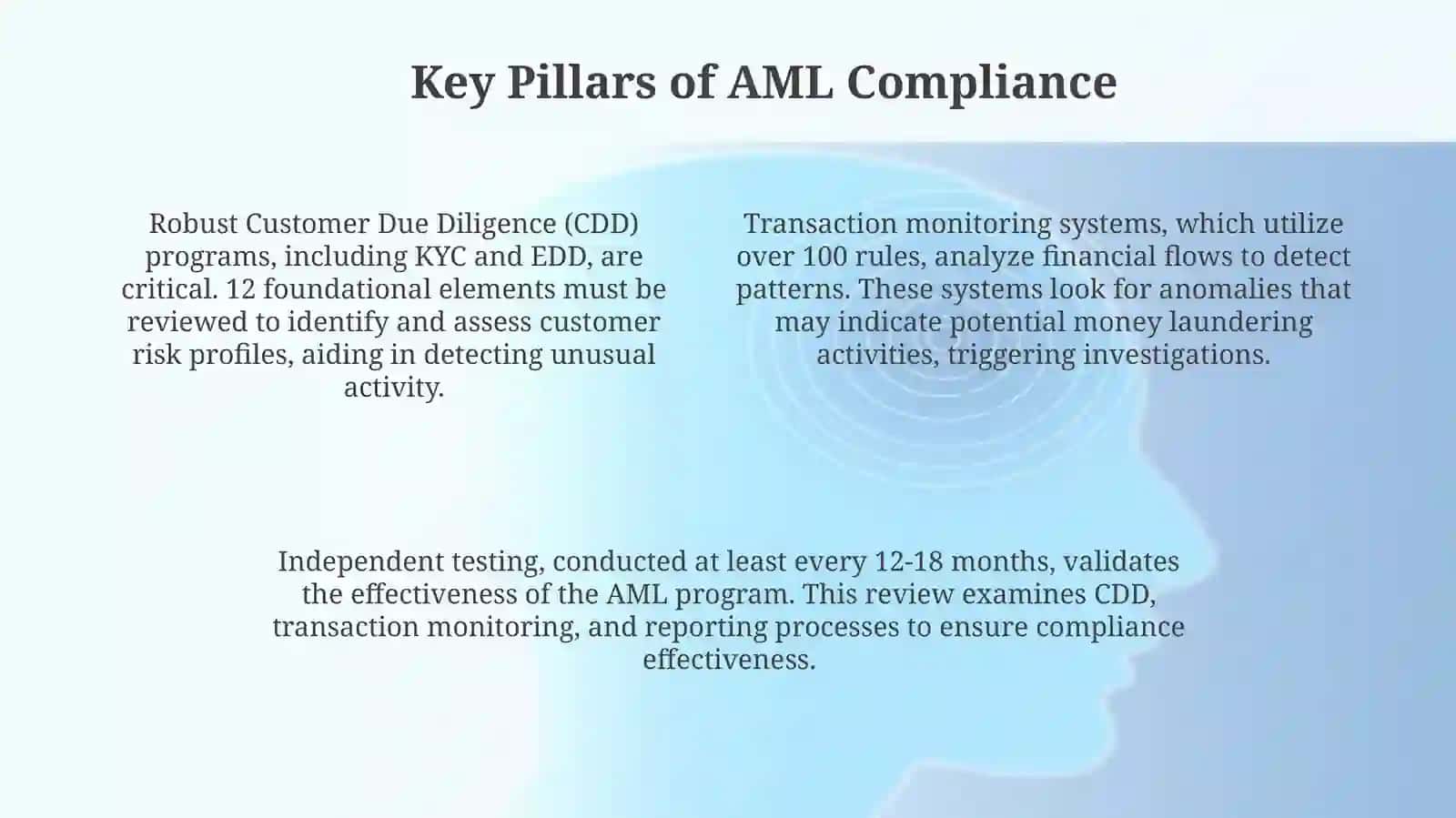 Anti- money laundering (AML) inbanks 4