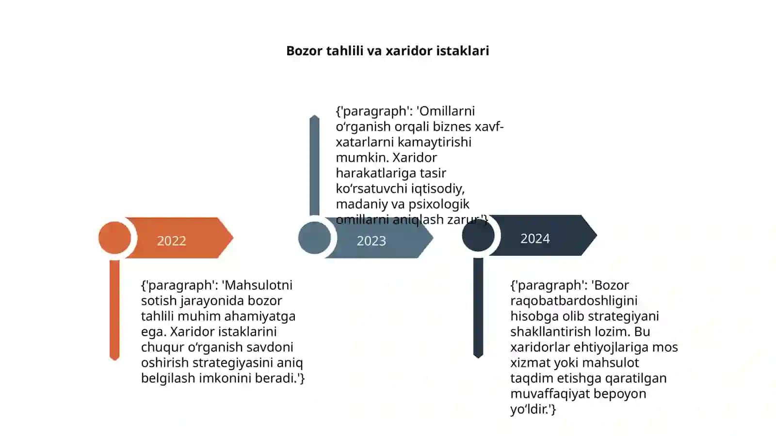 Mahsulotni sotish va unga tasir korsatuvchi omillarning tasiri 4