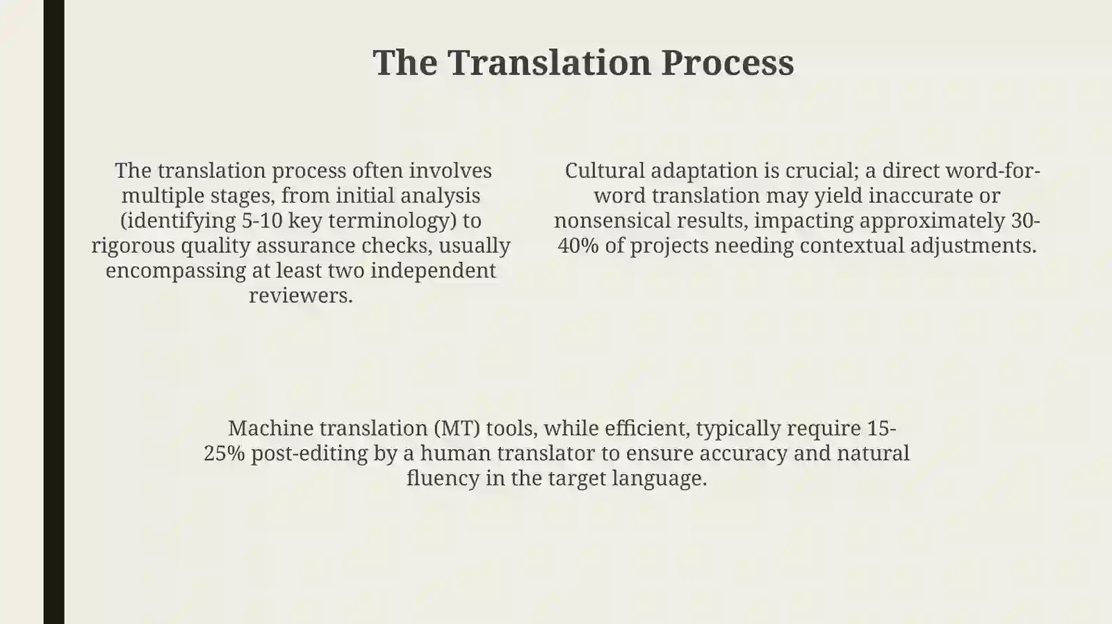 Translation Methods in Software Development 4