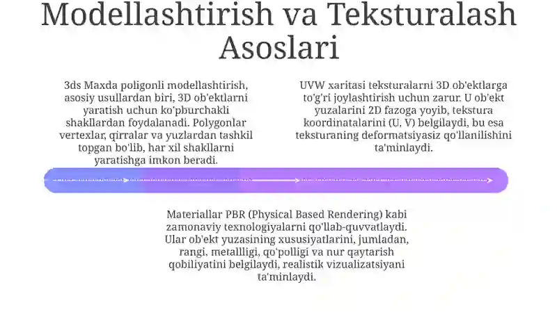 3D studio max grafik muharriri 4