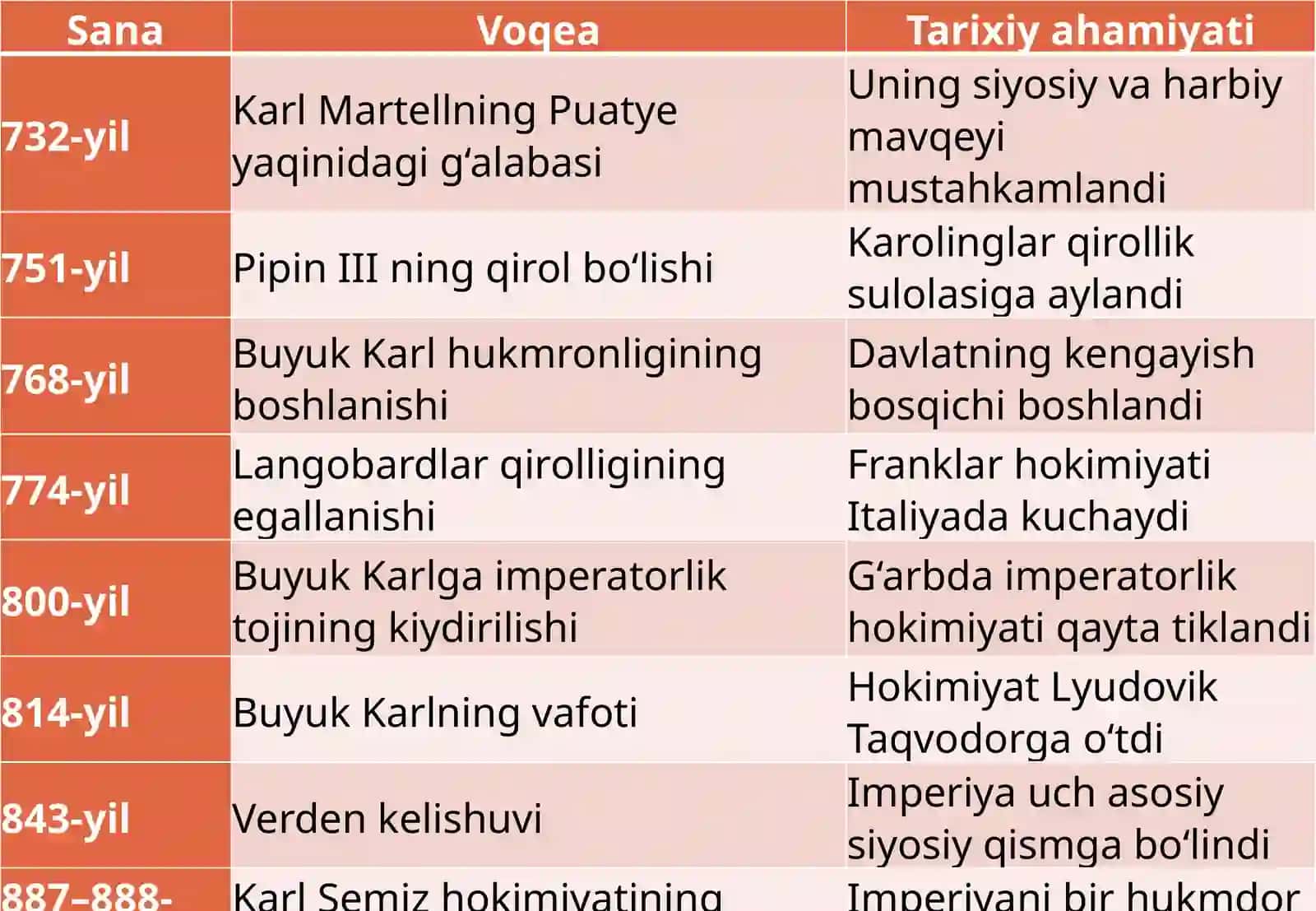 Karolinglardavlati tarixiga oid ilmiy tadqiqotlar 4
