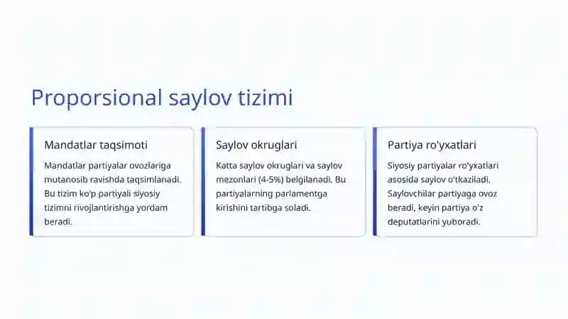 Saylov Tizimi va Saylov Qonunchiligi 4
