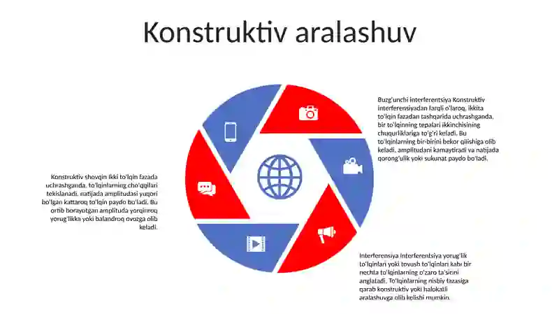 Interferensiya 4