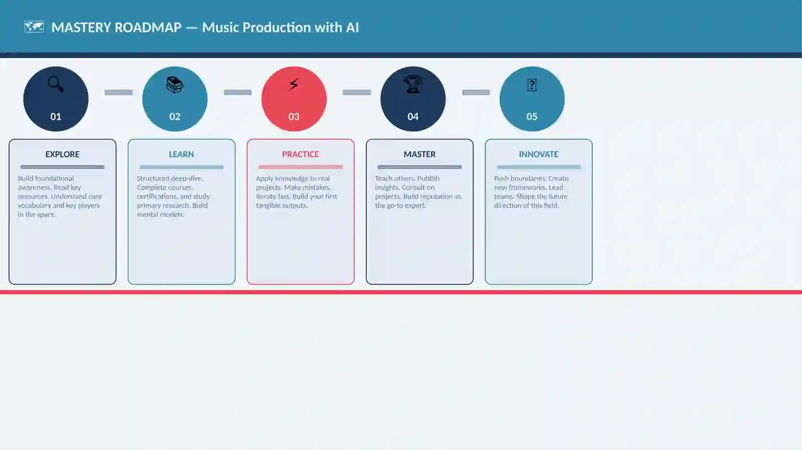 Music Production with AI 4