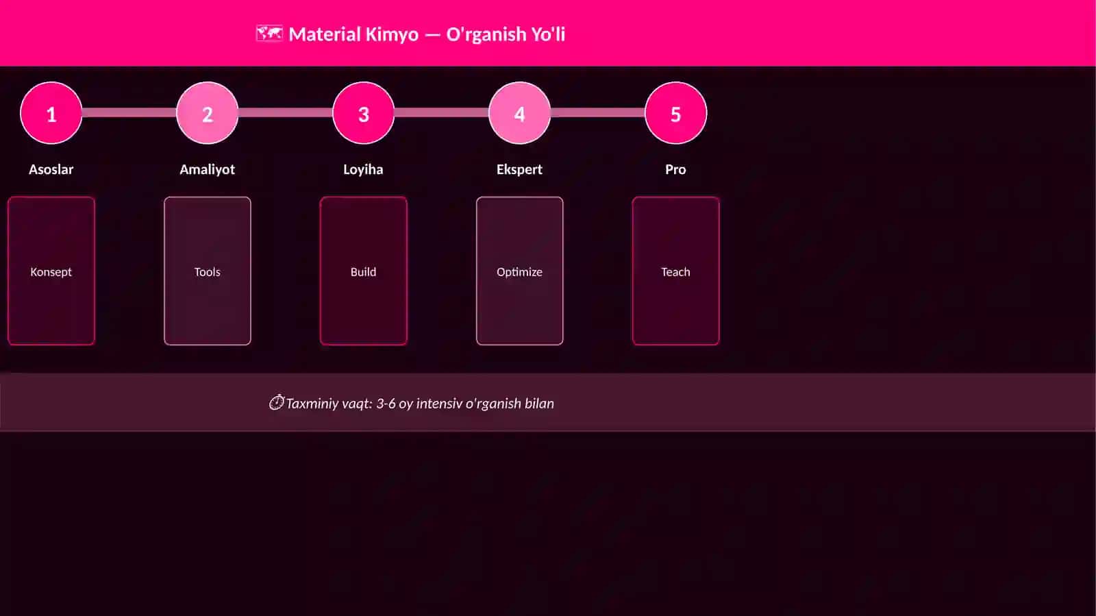 Material Kimyo 4
