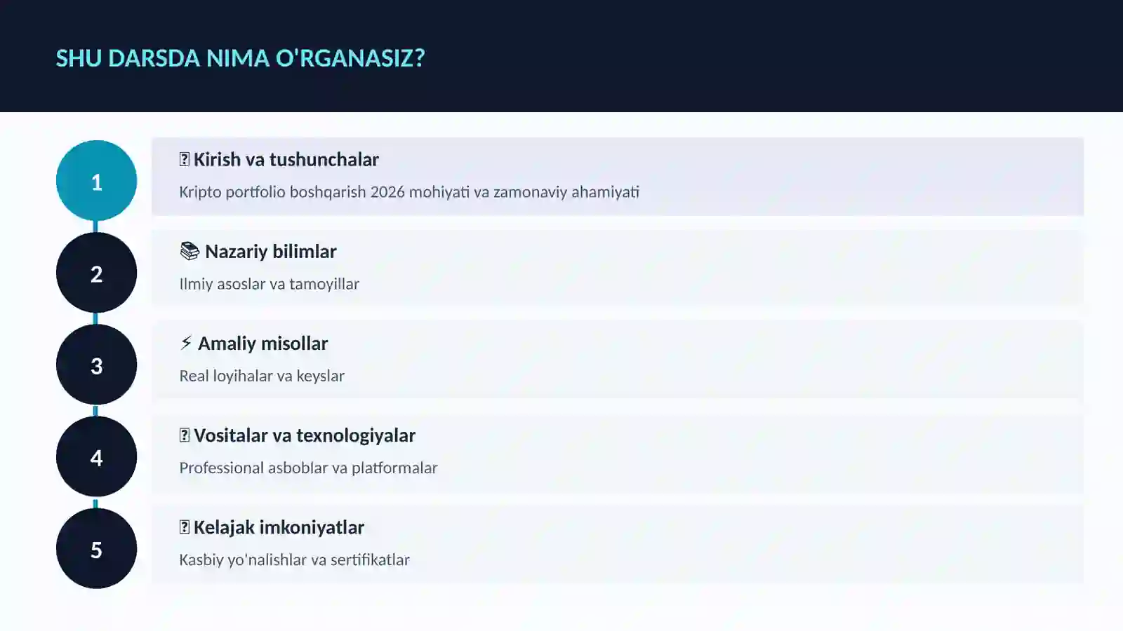 Kripto portfolio boshqarish 2026 4
