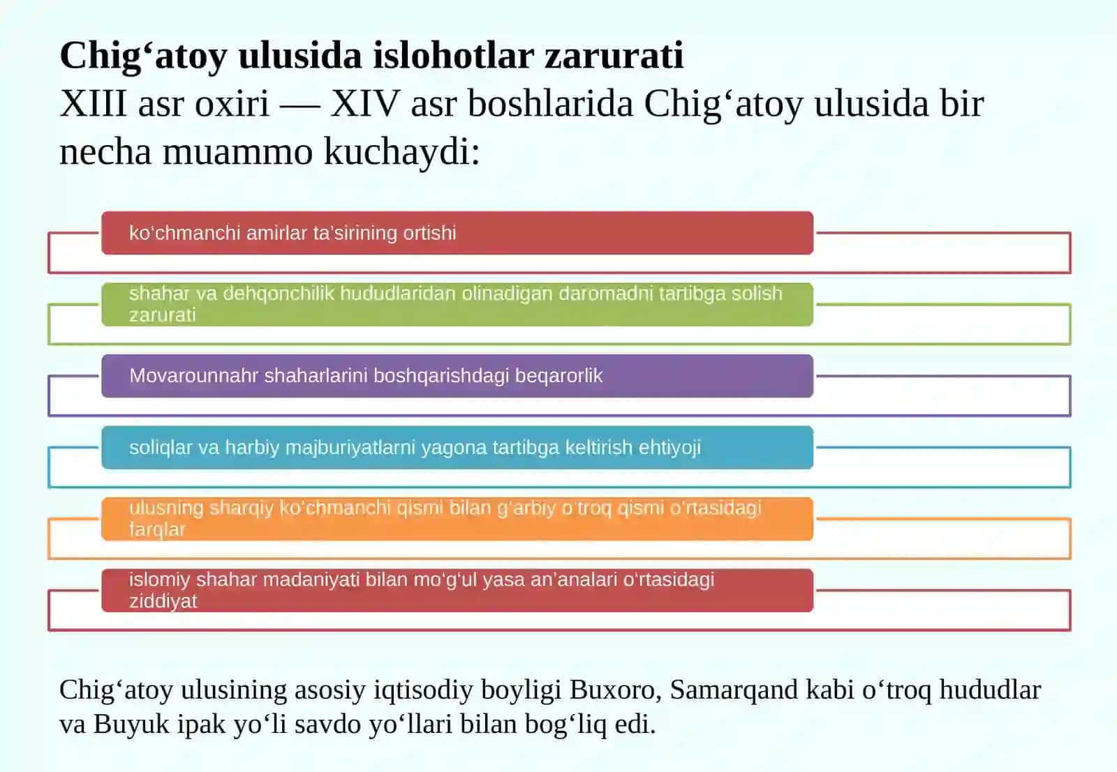 Kebekxon va Tarmashirin xon davrida Chig‘atoy ulusi dagi davlat boshqaruv islohotlari 4
