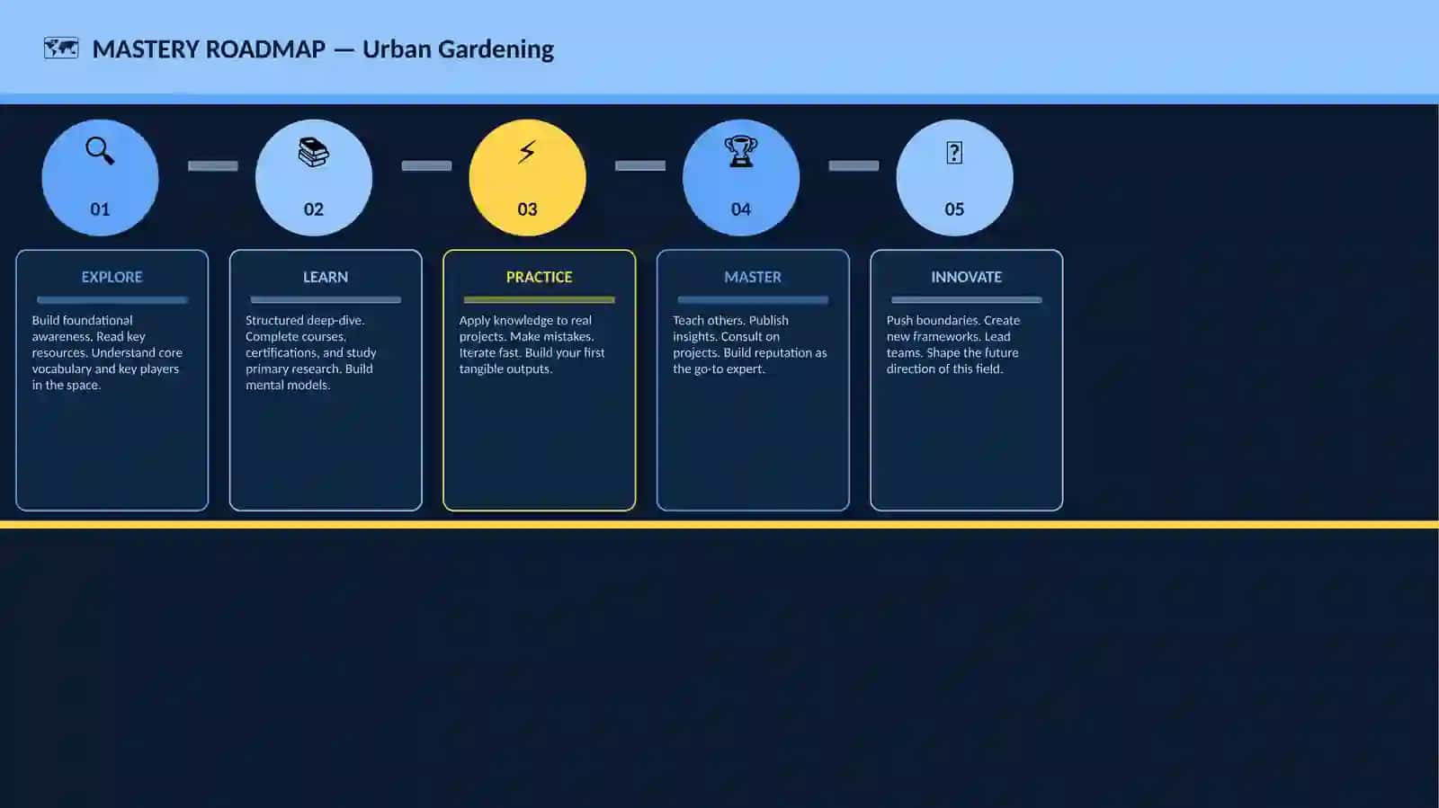 Urban Gardening 4
