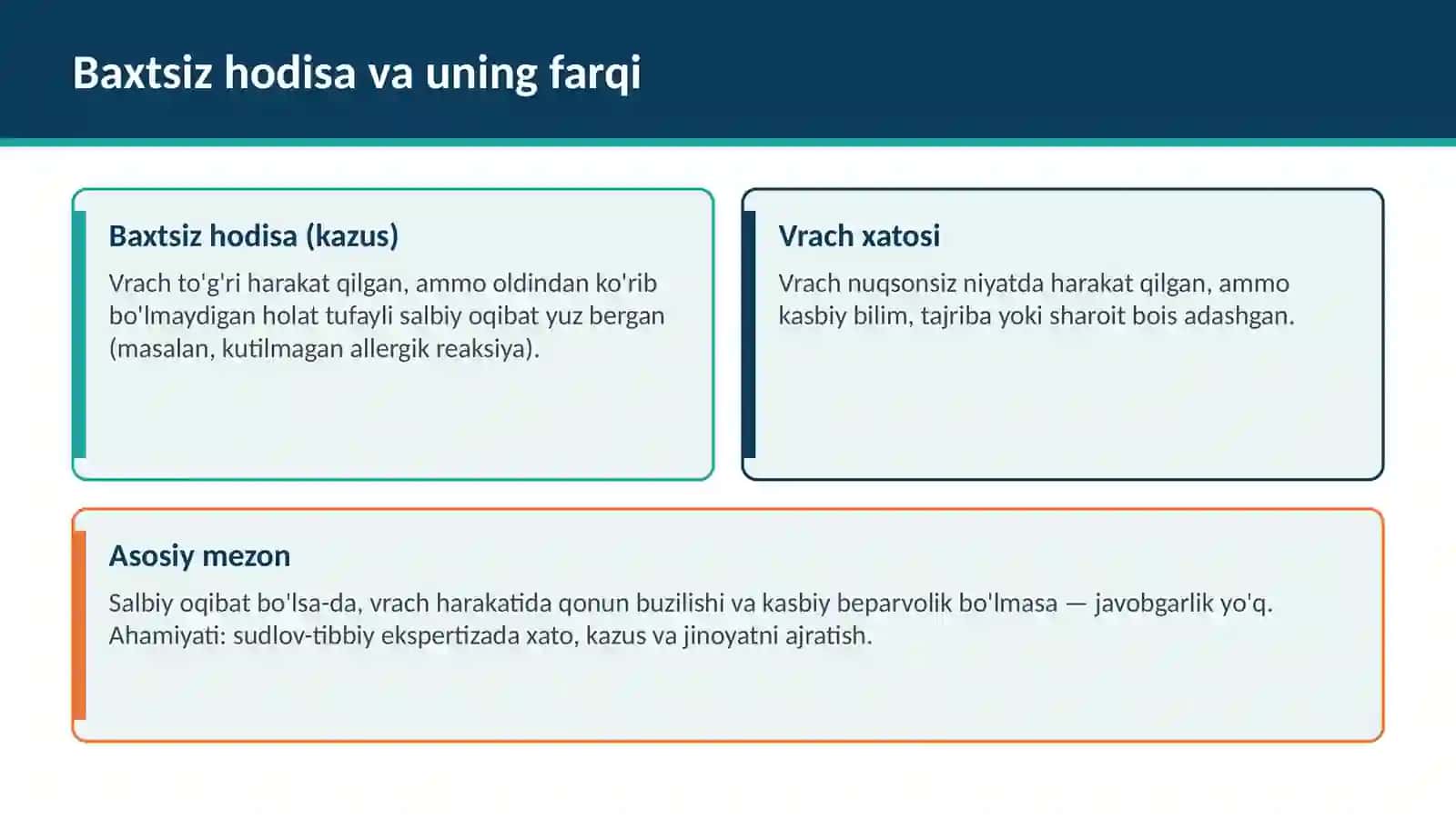 Tibbiy Yordam Nuqsonlarini Baholash Tartibi 4