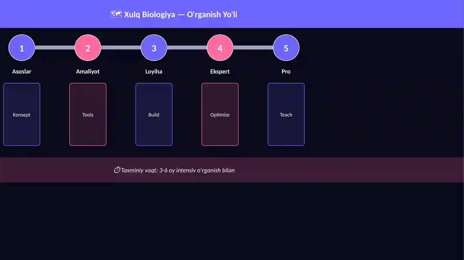 Bio-Uy 4