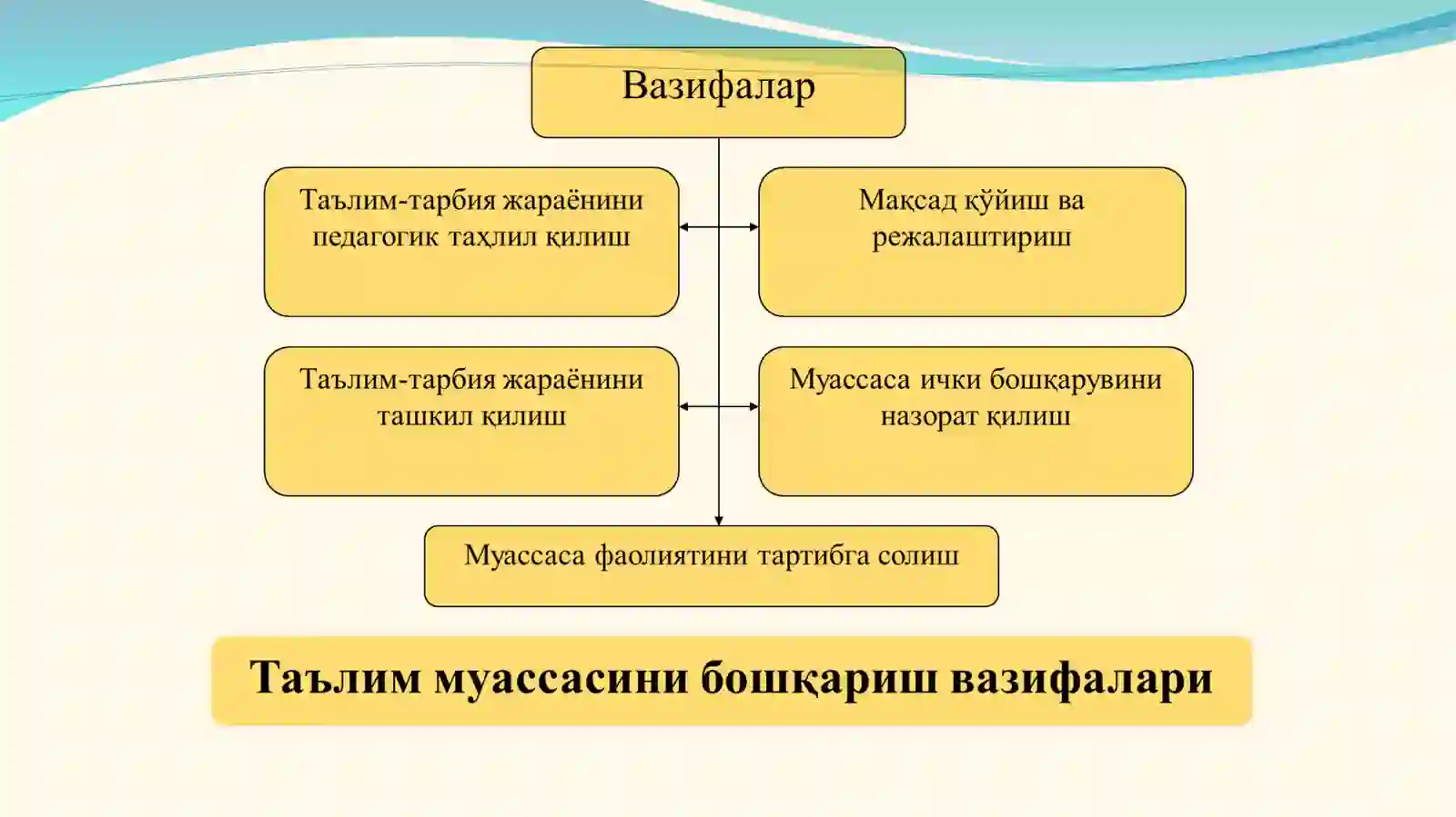 Таълим менежменти 4