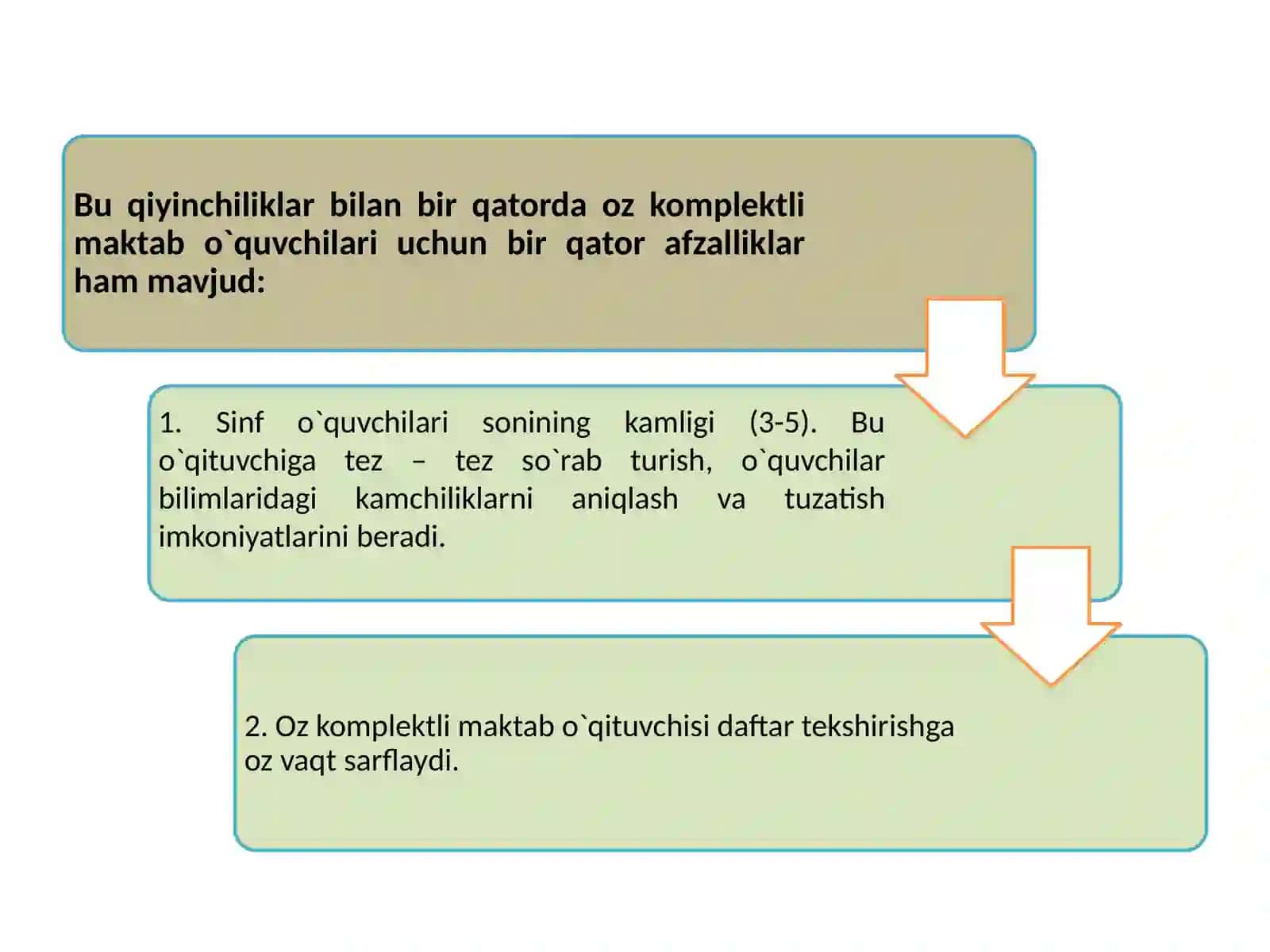 Oz komplektlangan maktablarda o‘quv-tarbiya 4